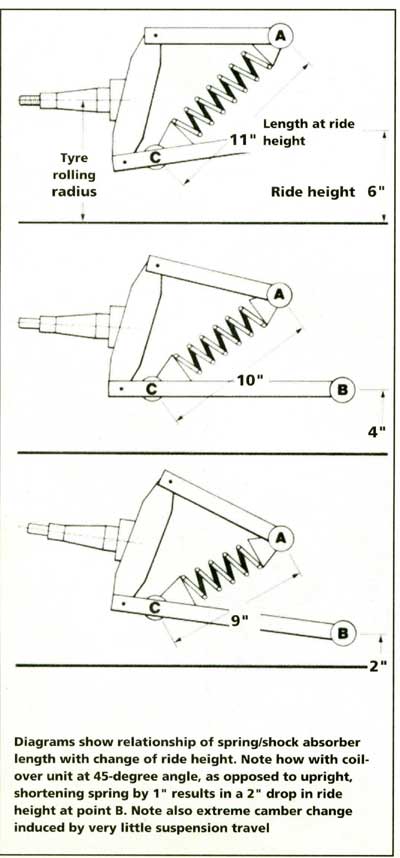 Spring rate mechanics